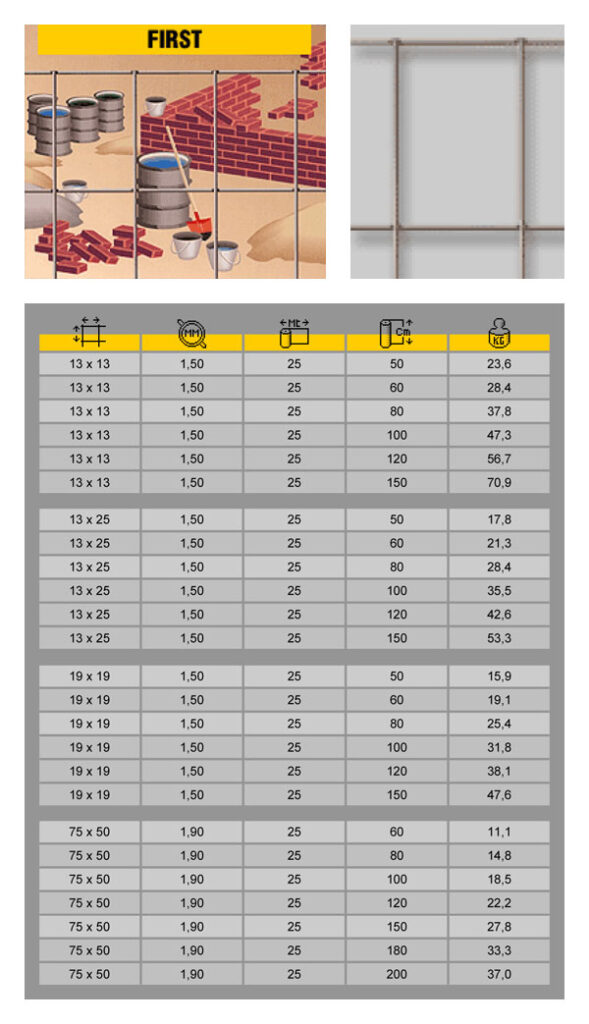 Reti per edilizia First